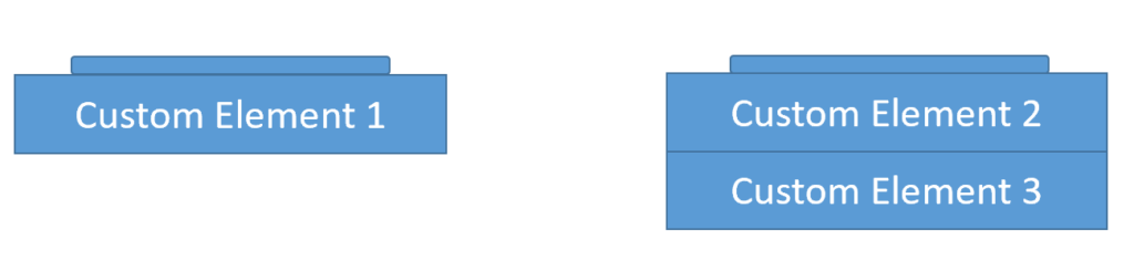 Fig. 3: Bundles compiled with Ivy