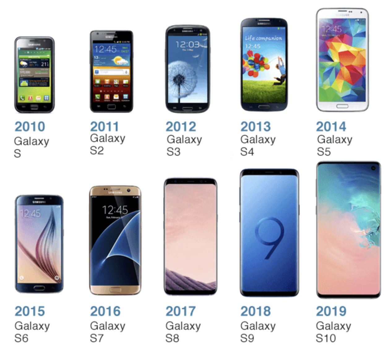 Покажи названия телефонов. Линейка Samsung Galaxy s10. Эволюция самсунг галакси s. Телефоны самсунг линейка 2022. Самсунг галакси s линейка смартфонов.