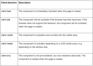 Island Architecture with Astro- iJS Conference Blog
