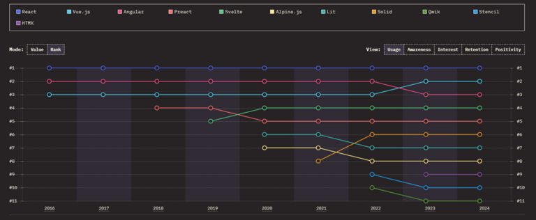 The State of JavaScript Ecosystem 2024: Key Trends and Insights